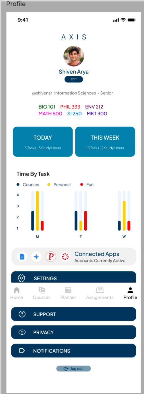 Axis profile page — after redesign
